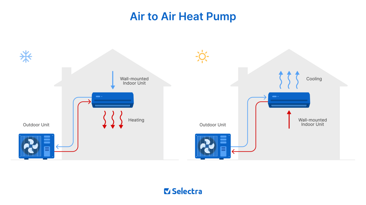Air-to-Air Heat Pump