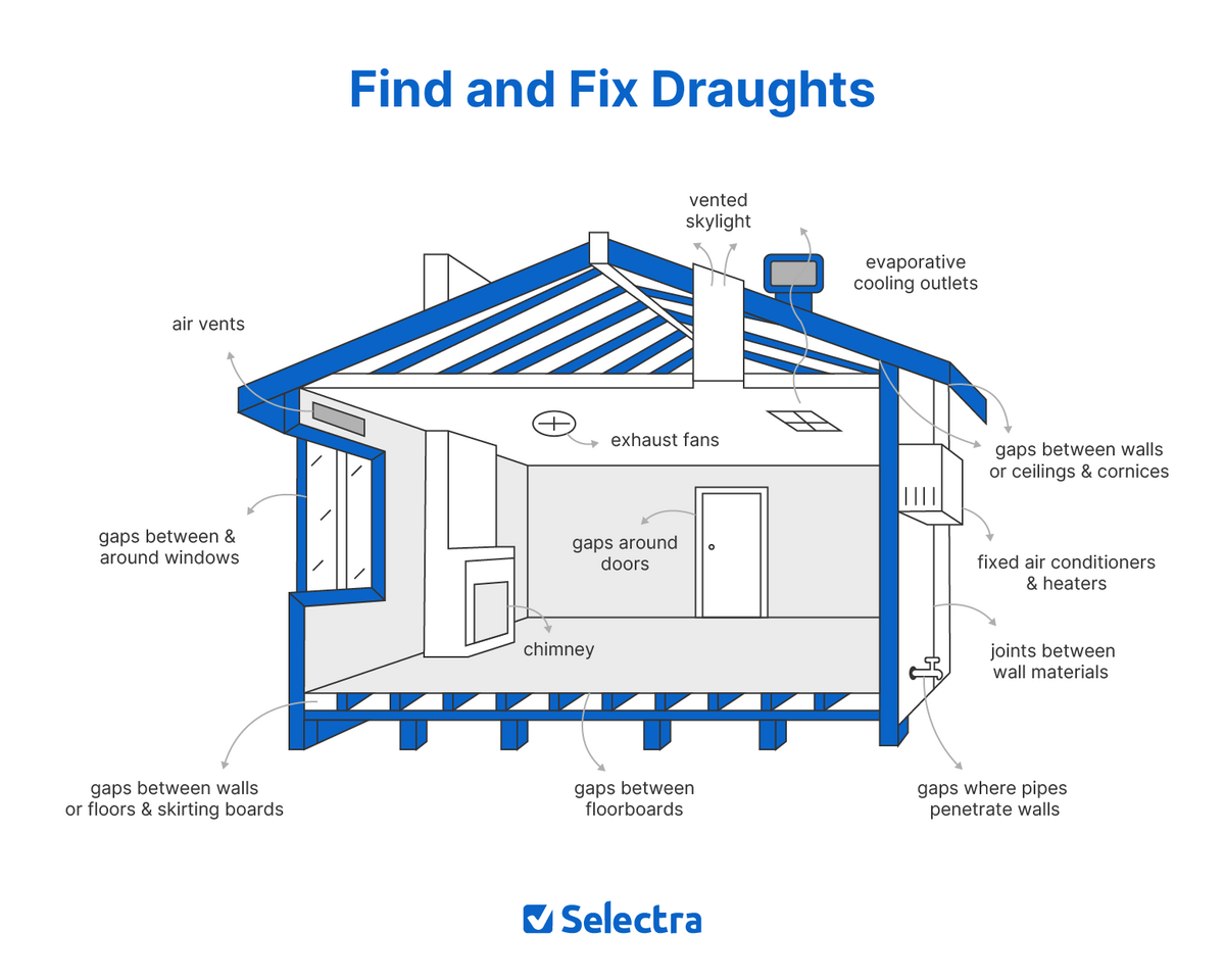 Infographic showing how to find and fix draughts in your home