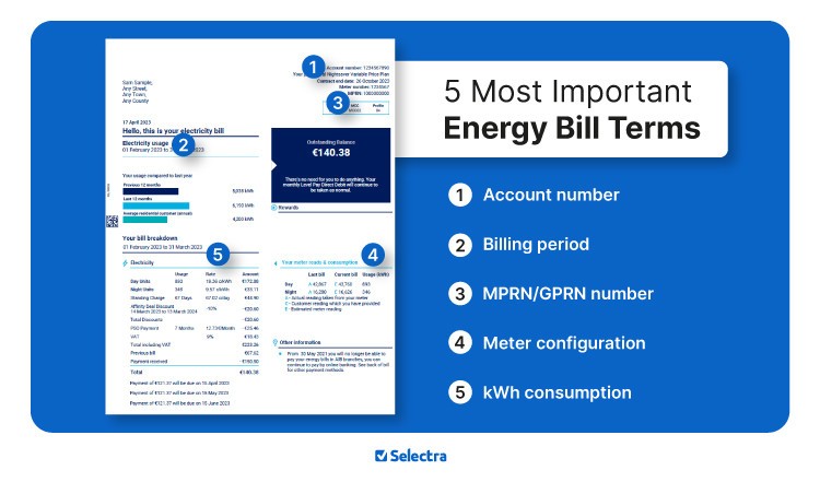Energy Bill Terms