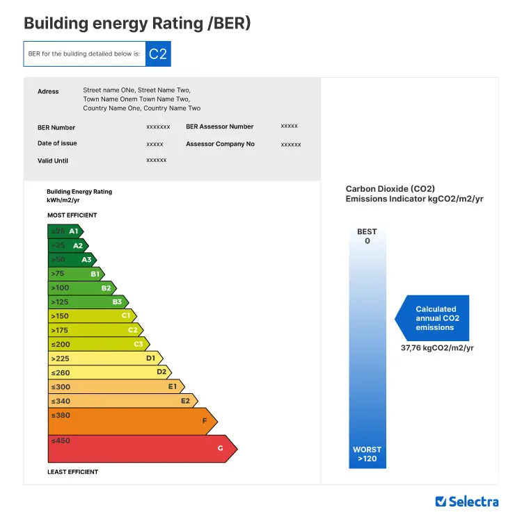 Sample BER energy certificate for an Irish home